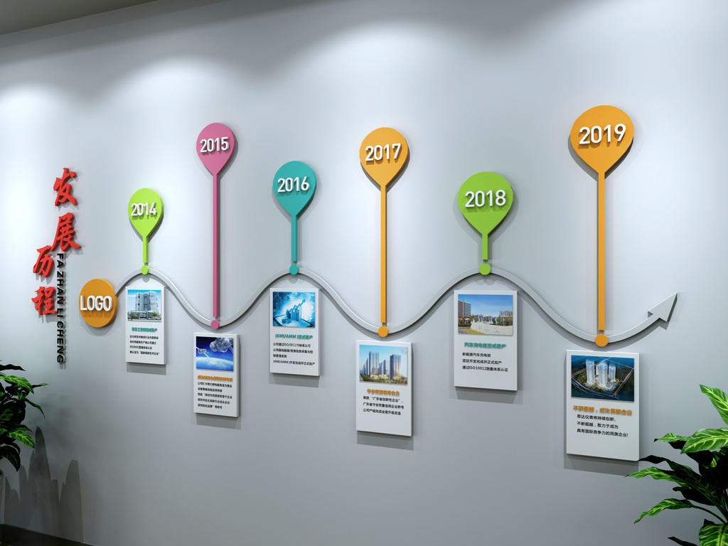 公司发展历程企业文化墙效果图时间轴设计
