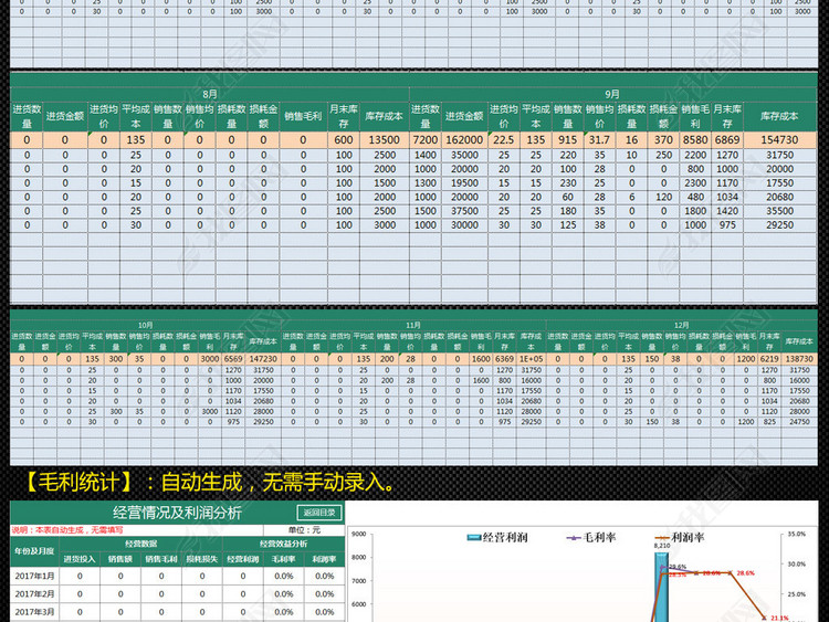2018新款进销存明细账库存管理系统表格
