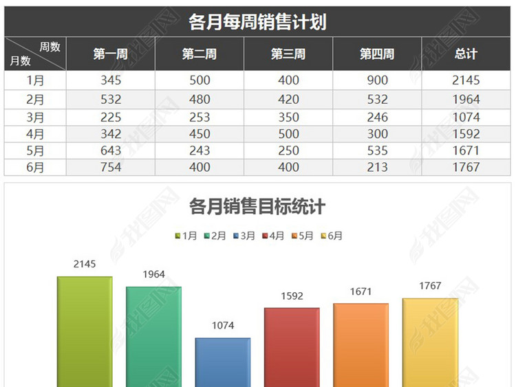 每月每周销售计划