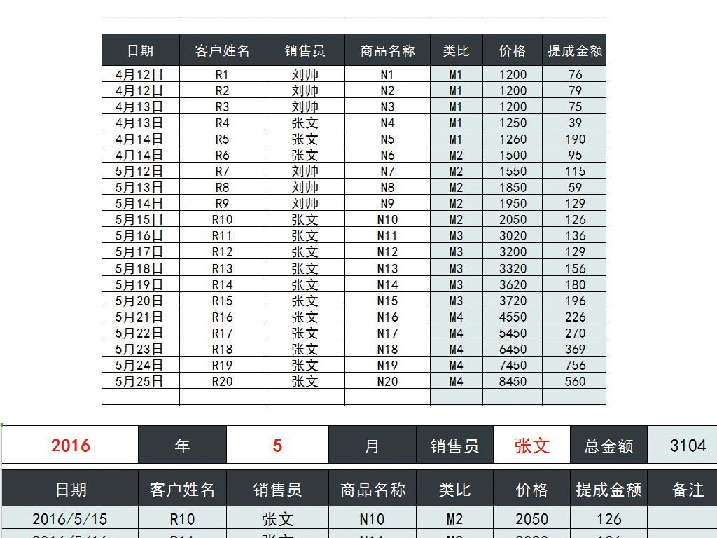核算管理_收入核算管理(2)