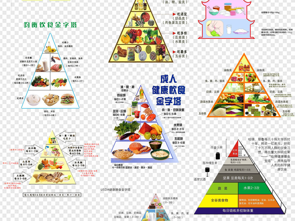 合理营养均衡膳食金字塔食物PNG免扣素材
