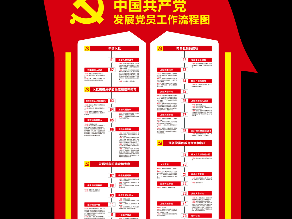 中国共产党发展党员工作流程图党建文化墙