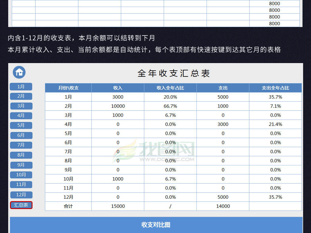 收入支出明细表模板_收入支出系统