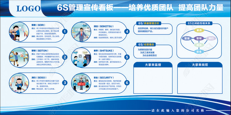 企业6s管理制度展板
