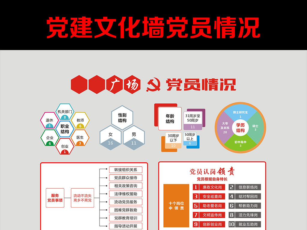 原创党建文化墙党员活动室布置结构图