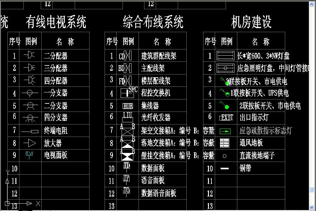 我图网提供独家原创弱电CAD图库正版素材下载, 此素材为原创版权图片,图片可商用,作品体积为,是设计师52ppwen在2018-01-12 20:58:48上传, 素材尺寸/像素为-高清品质图片-分辨率为, 颜色模式为,所属CAD图纸分类,此原创格式素材图片已被下载2次,被收藏78次,作品模板源文件下载后可在本地用软件 AutoCAD 2004(.