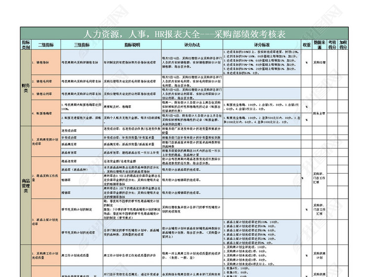 单位企业公司入职培训excel表格模板