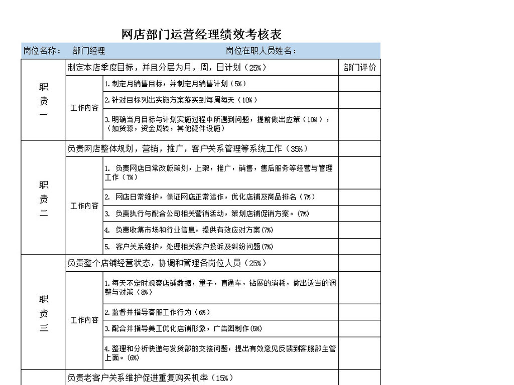 电商运营绩效考核表