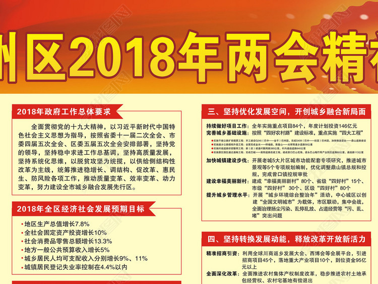巴中市巴州区2018年两会精神宣传栏展板