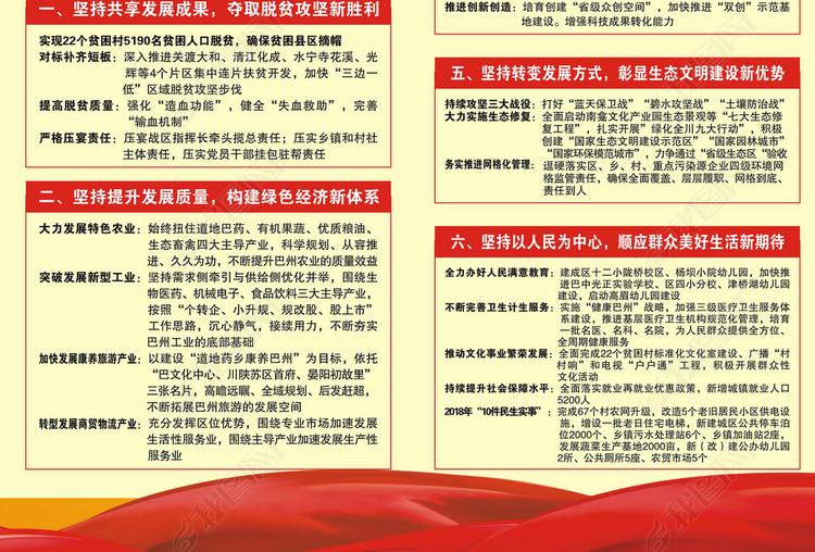巴中市巴州区2018年两会精神宣传栏展板