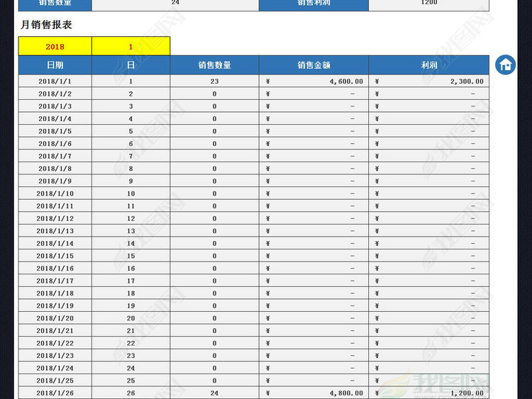 产品销售管理系统利润报表模板excel