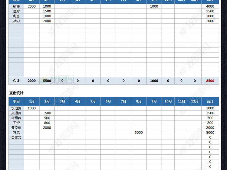 财务收支利润管理系统excel带动态图表