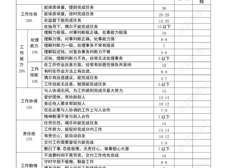 85页word公司KPI绩效考核表格大全
