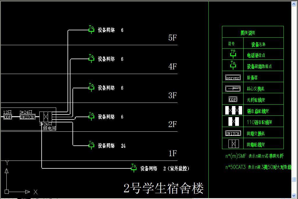 综合布线系统图