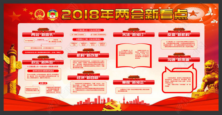 2018两会新看点解读展板