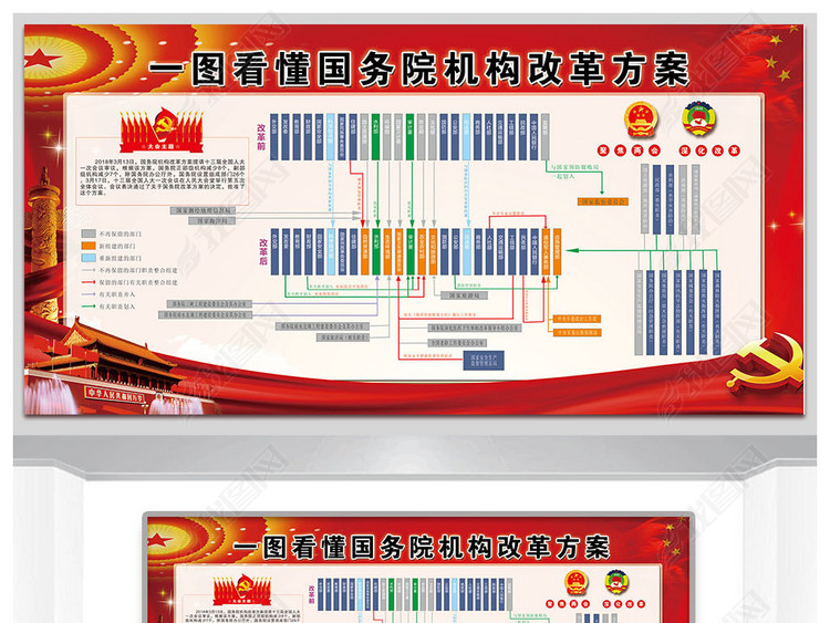 一图读懂国务院机构改革方案展板