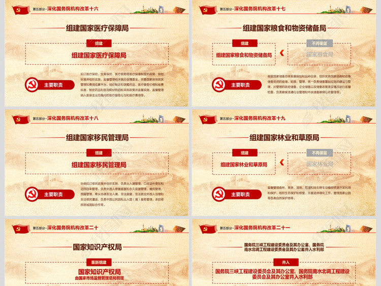 2018深化党和国家机构改革方案学习PPT