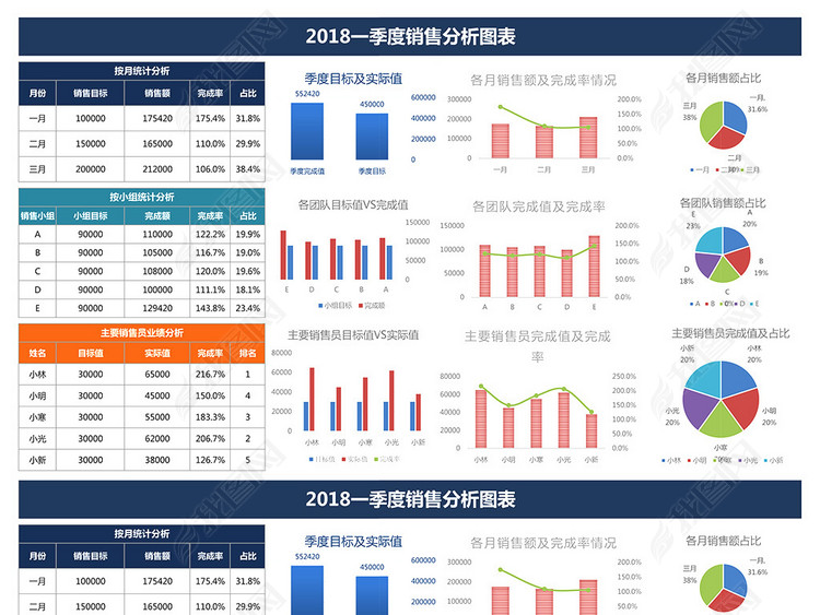 公司企业季度销售总结分析报告图表
