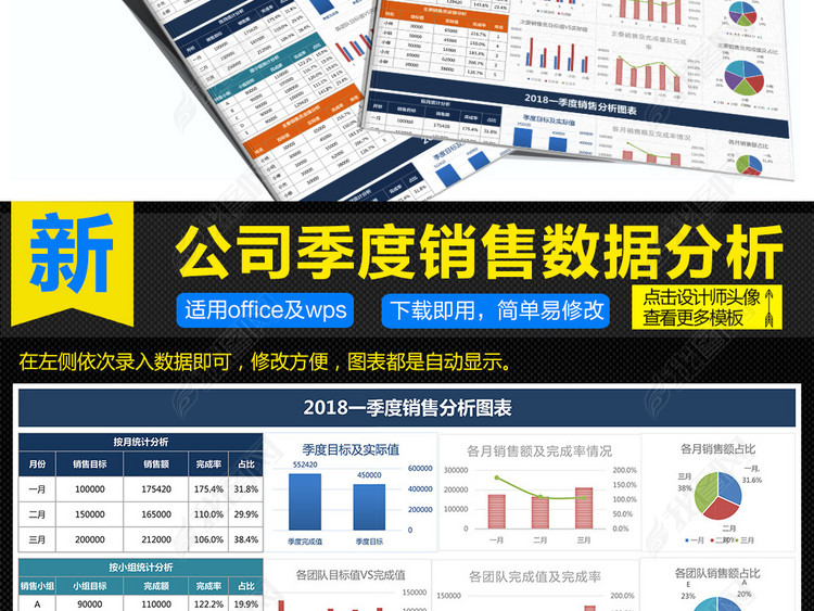 公司企业季度销售总结分析报告图表