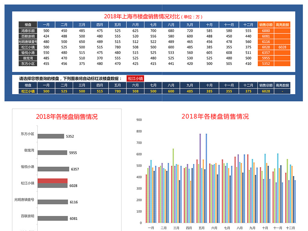 月度财务报表模板_月度销售收入报表(3)