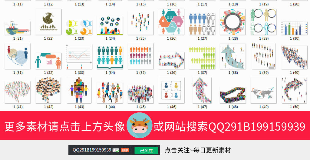 人口ppt_人口分布 PPT,我是谁,我在哪,我为何在这