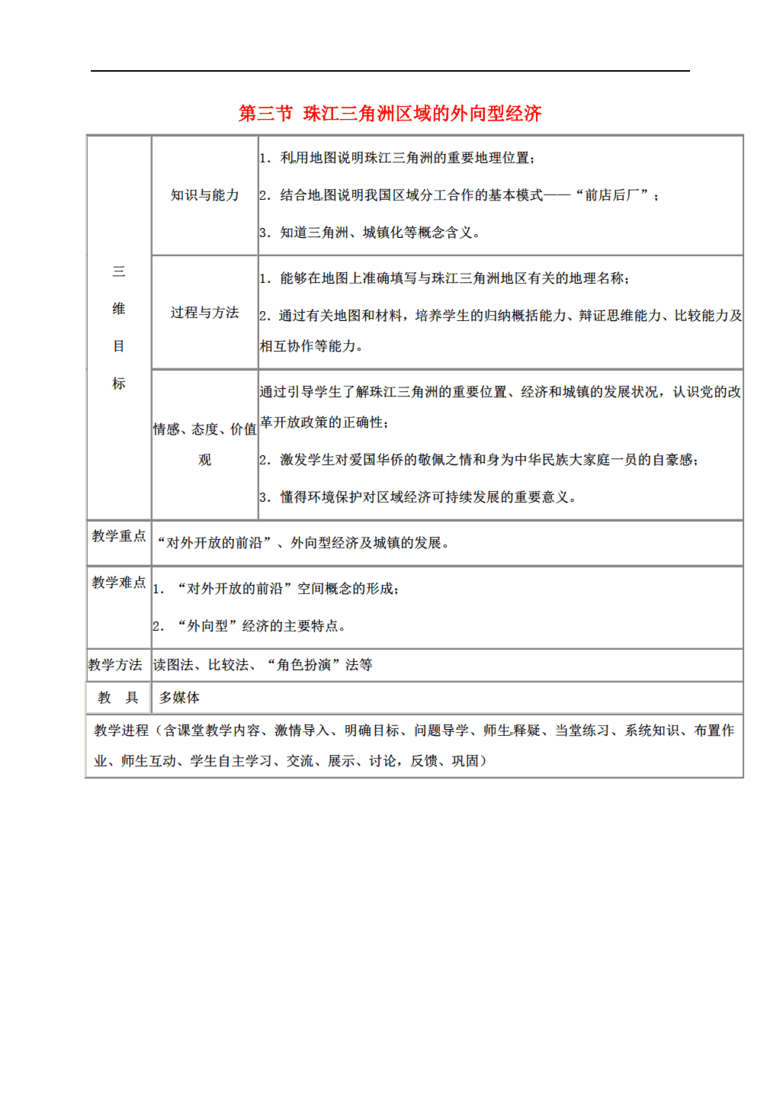 高中美术表格教案模板_高中地理教案模板_高中数学试讲教案模板