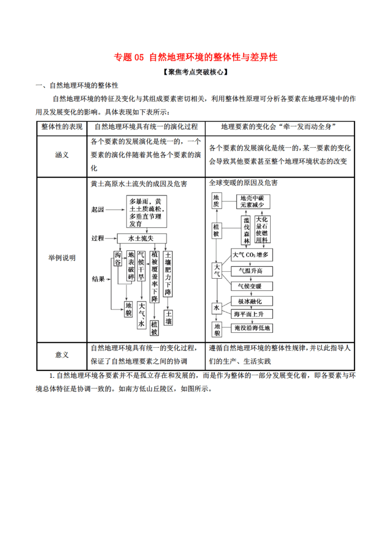 英语初中教案模板范文_初中音乐教案范文_初中地理教案范文