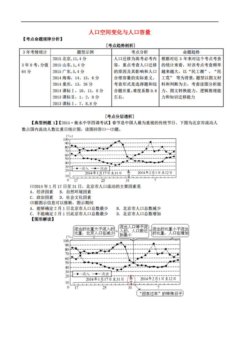 人口容量教案_人口容量思维导图