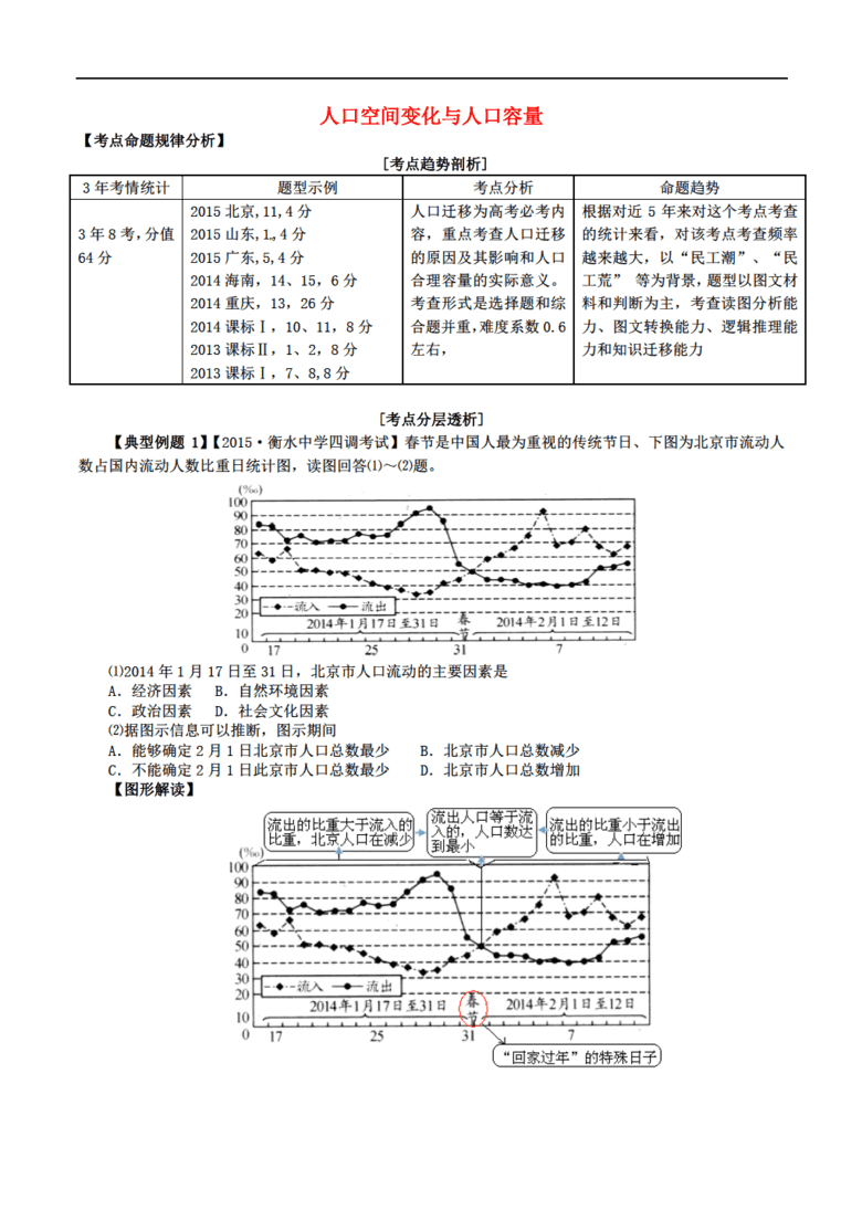 中国人口变化_人口空间变化训练题