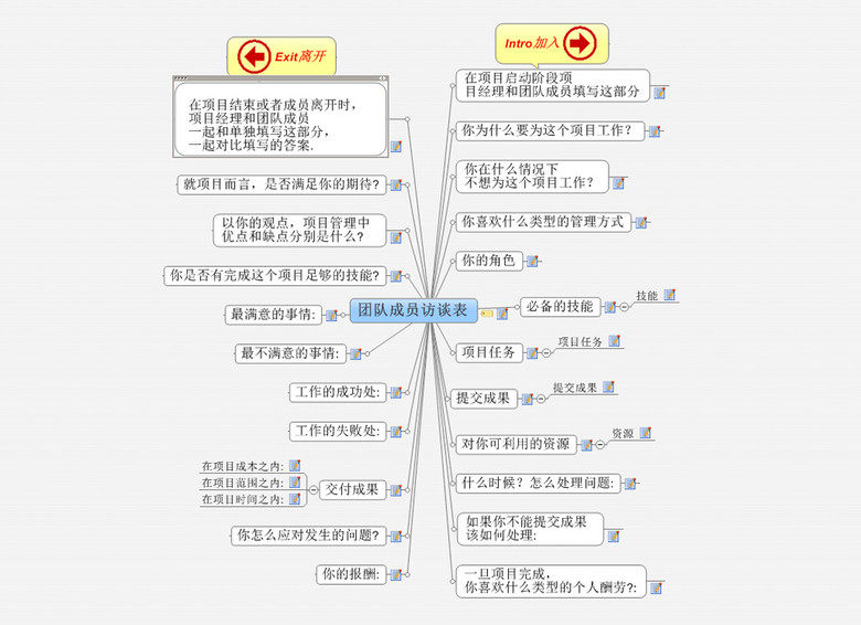团队成员访谈思维导图模板下载
