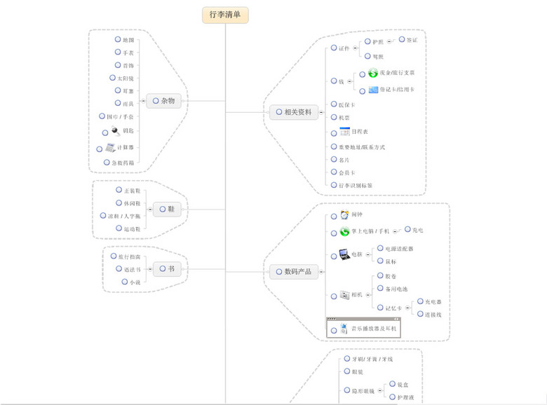 出门行李清单思维导图模板下载