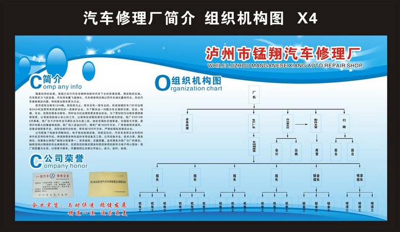 汽车修理厂组织机构图模板