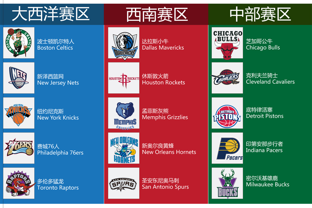 美国nba篮球队队徽标志及分布地