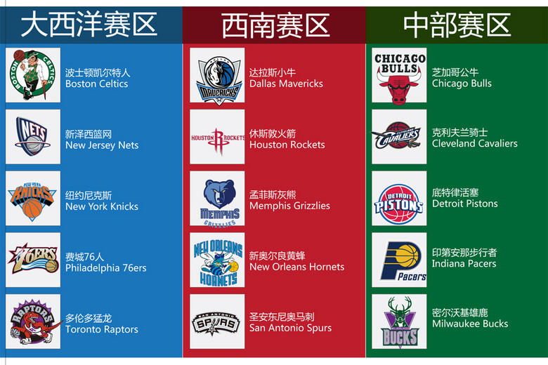 美国nba篮球队队徽标志及分布地(图片编号:1