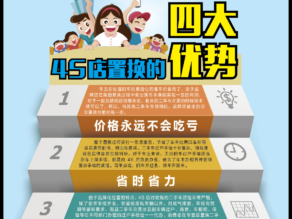 4s店二手车置换的四大优势