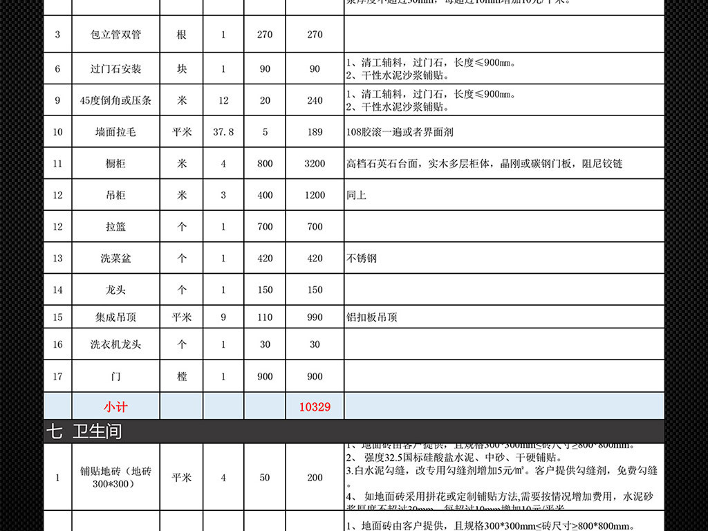 2010 裝修材料價格清單大全 水電改造家裝所需要的材料清單答:家裝