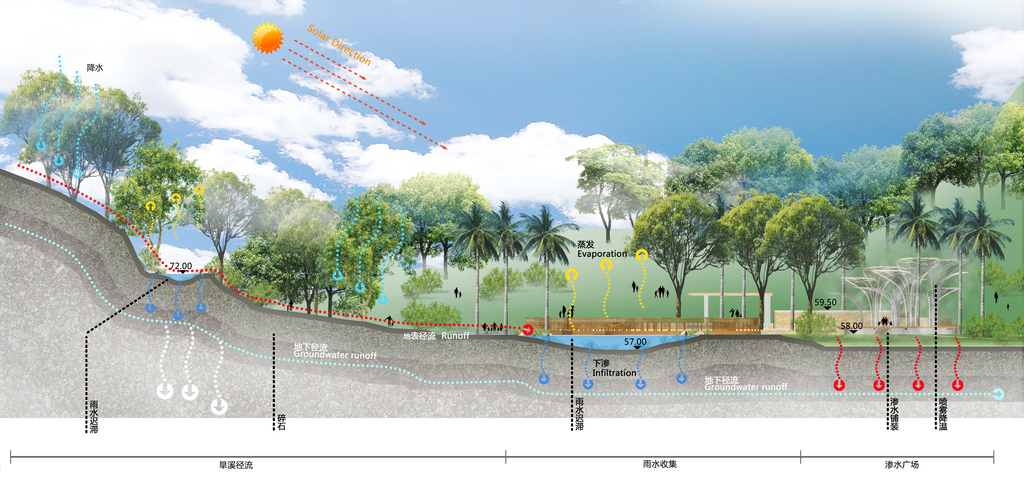 雨水花园剖面图高清图片