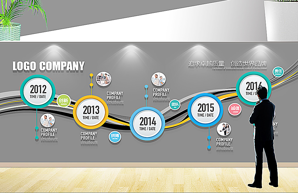 企業大事記文化牆時間軸設計公司發展歷程